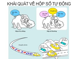 Bài giảng Khái quát về hộp số tự động