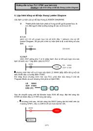 Hướng dẫn tự học PLC CPM1 qua hình ảnh - Chương 4: Lập trình bằng sơ đồ bậc thang Ladder Diagram